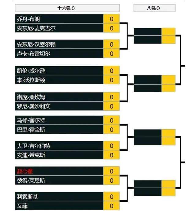 为什么？因为我们面前的是几支比我们更有竞争力的顶级球队，当然，本赛季到目前为止，我们一直保持稳定，比很多球队都要好。